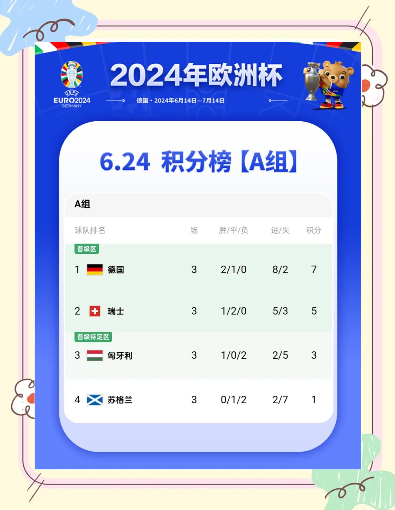 欧洲杯篮球赛事积分榜出炉精彩对决继续的简单介绍