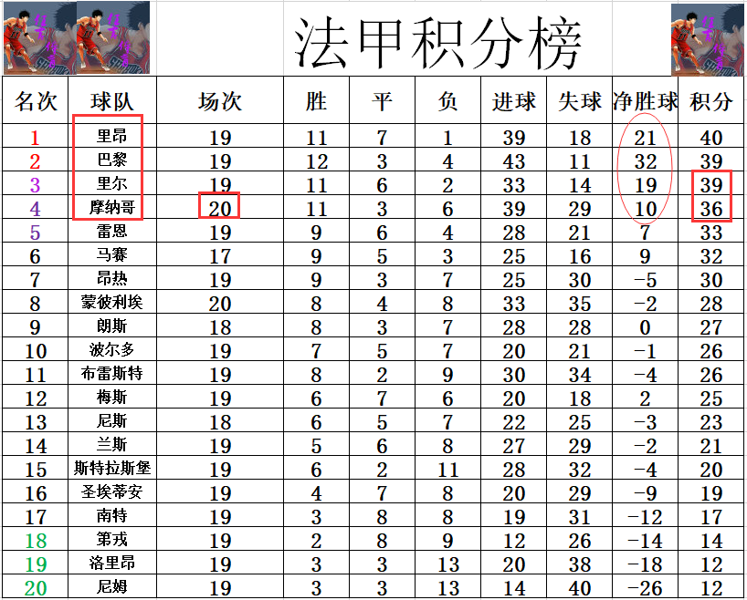 开云体育官方入口-摩纳哥主场逆转，继续领跑积分榜的简单介绍