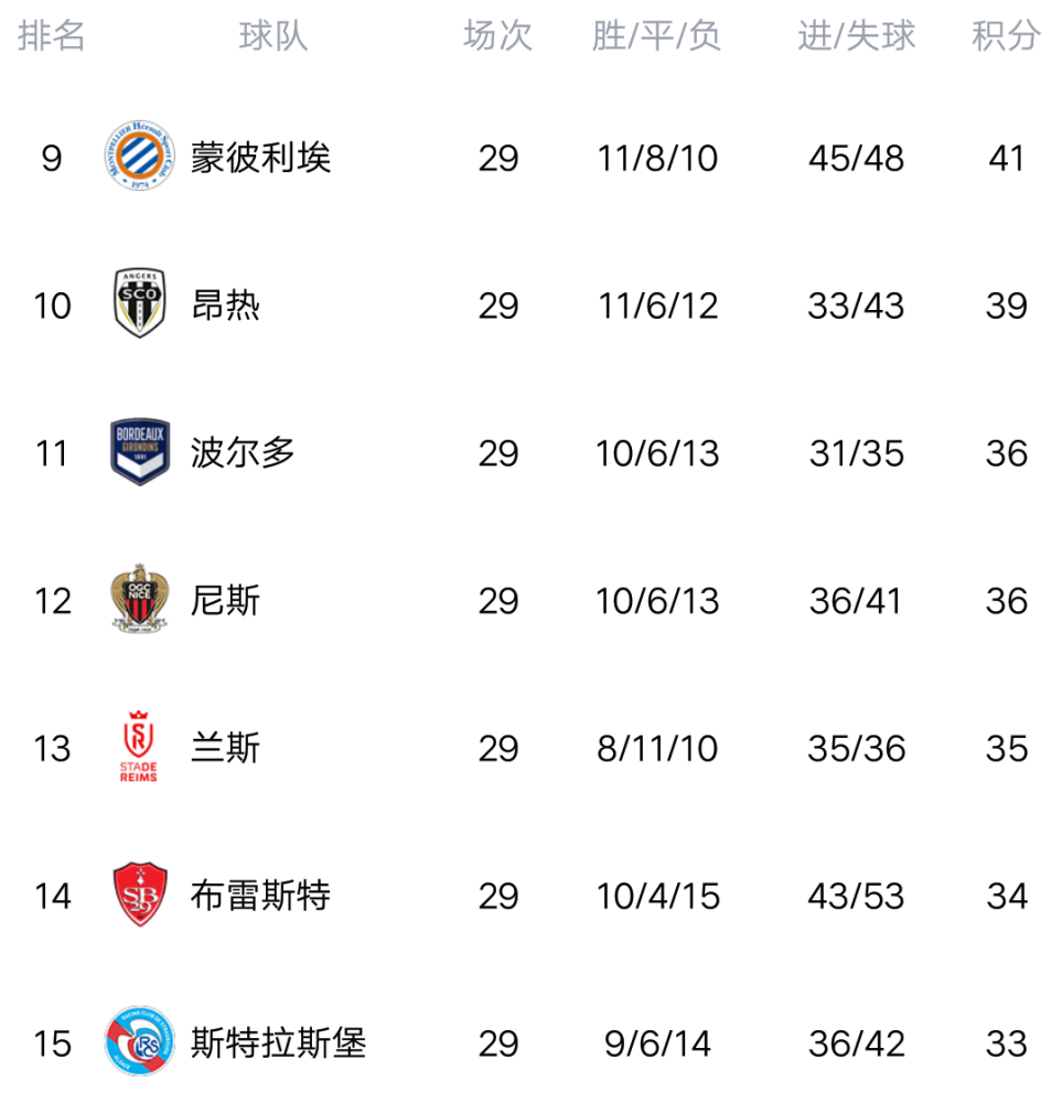 摩纳哥主场逆转，继续领跑积分榜的简单介绍