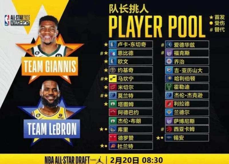 NBA全明星赛：詹姆斯与字母哥联手大胜