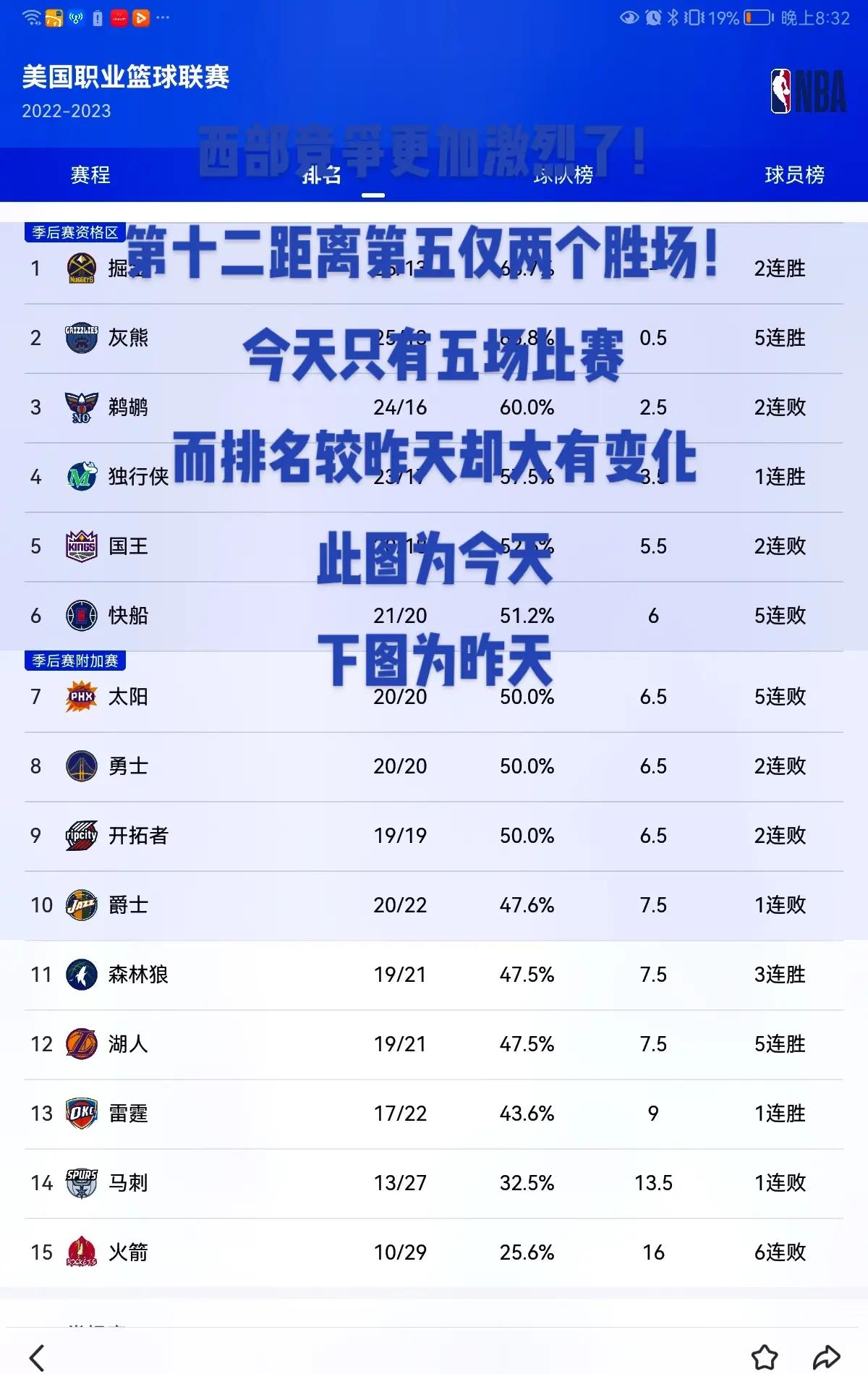 西部球队面临新赛季挑战，实力有望获得提升