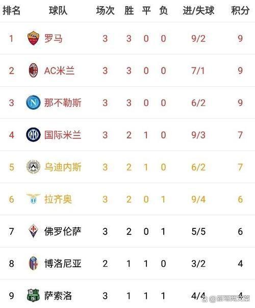 AC米兰球员表现出色，球队升至积分榜第二位的简单介绍